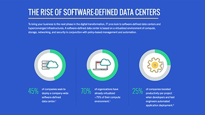 The Rise of Software Defined Data Centers